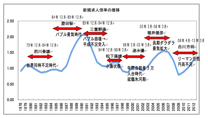 日銀総裁と景気